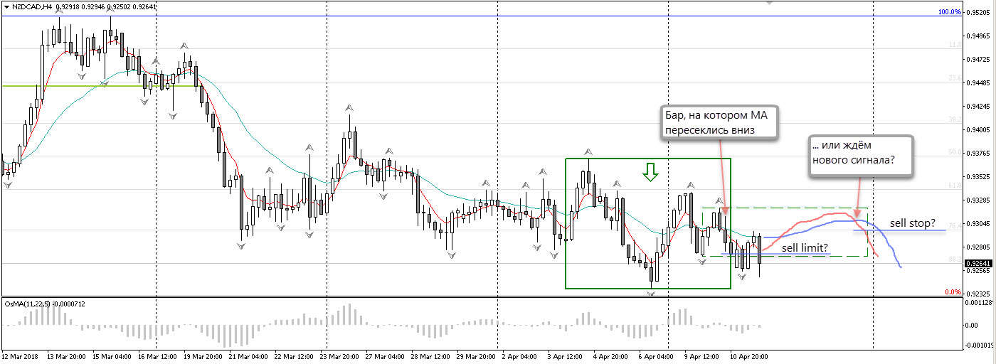 nzd-cad_h4.jpg