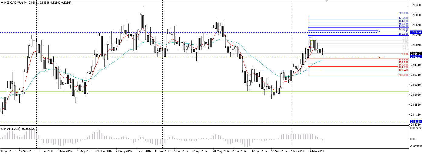 nzd-cad_w.jpg