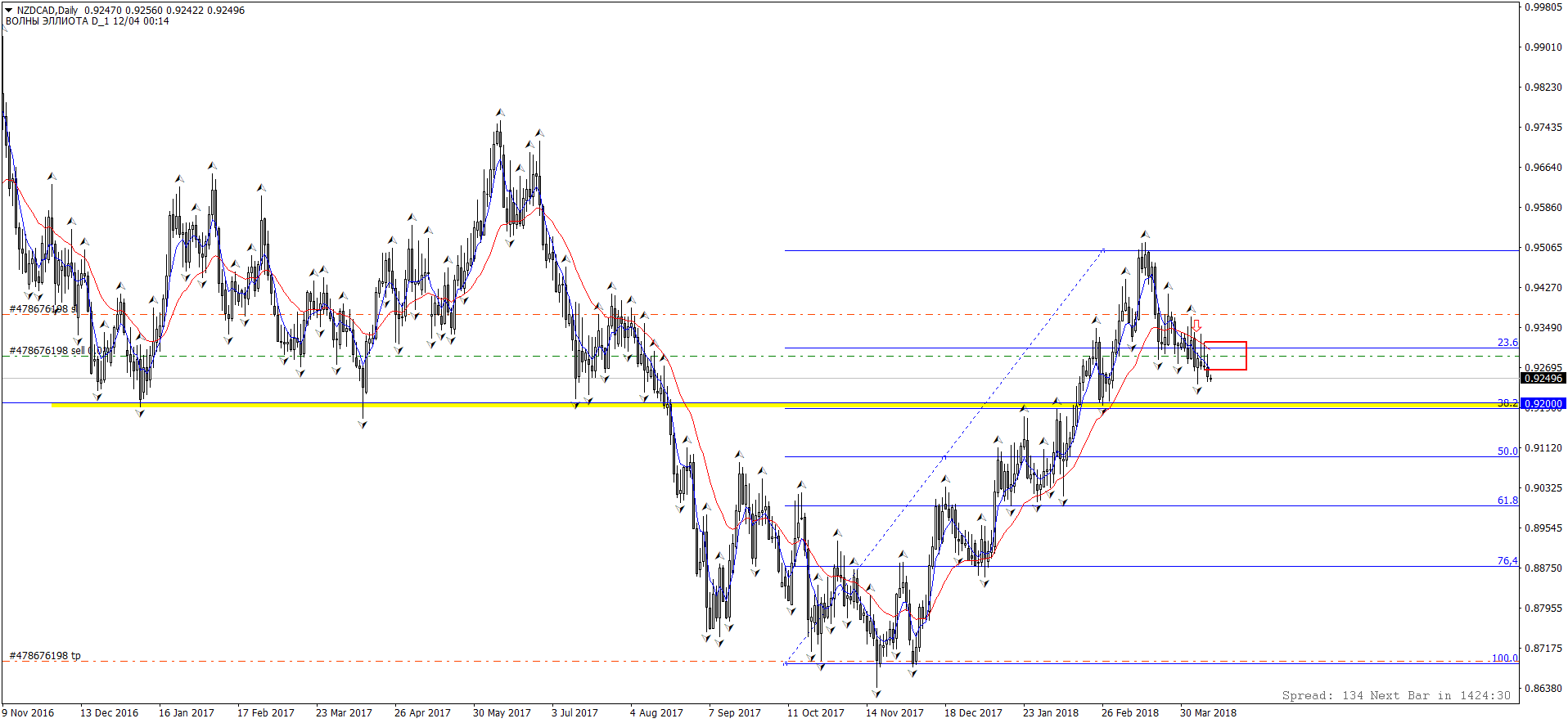 NZDCADDaily.png
