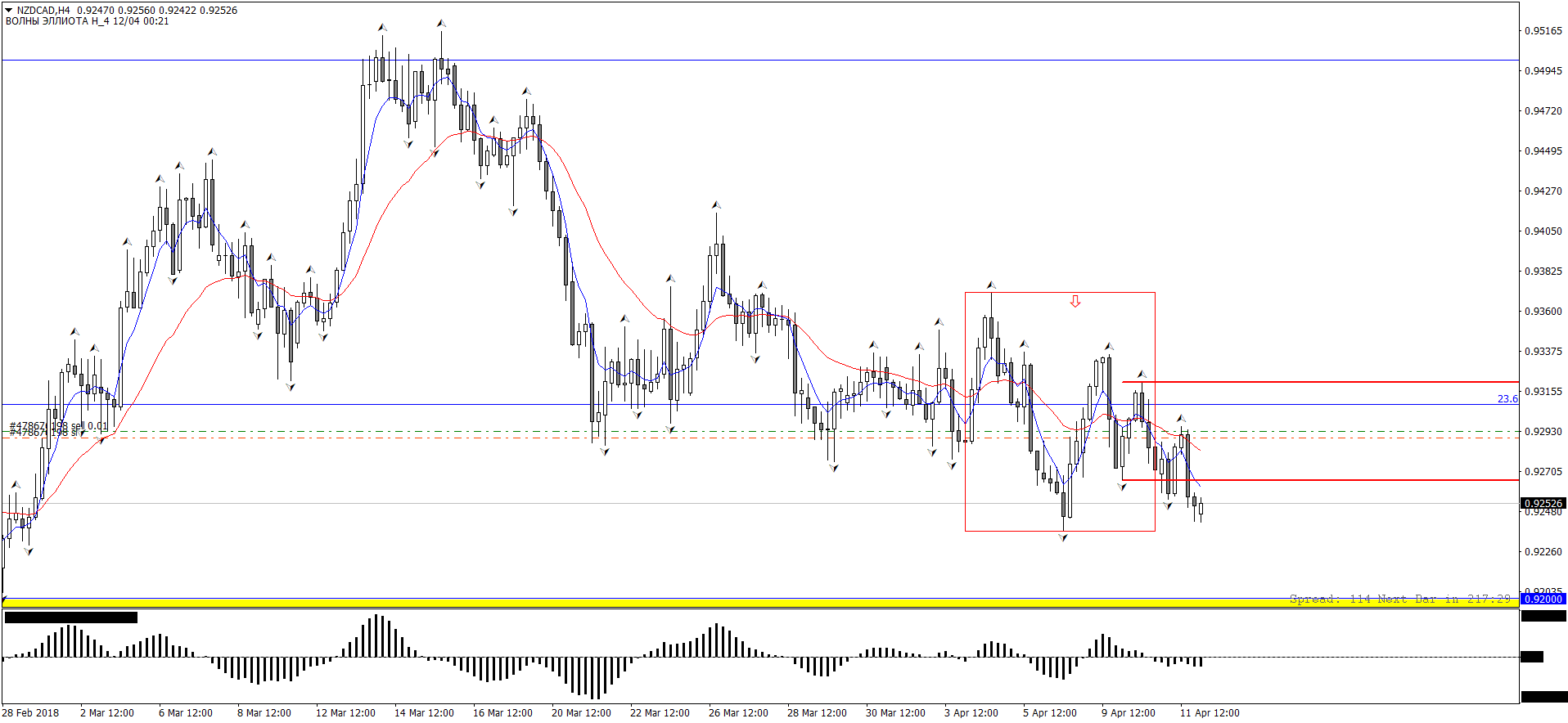 NZDCADH4.png