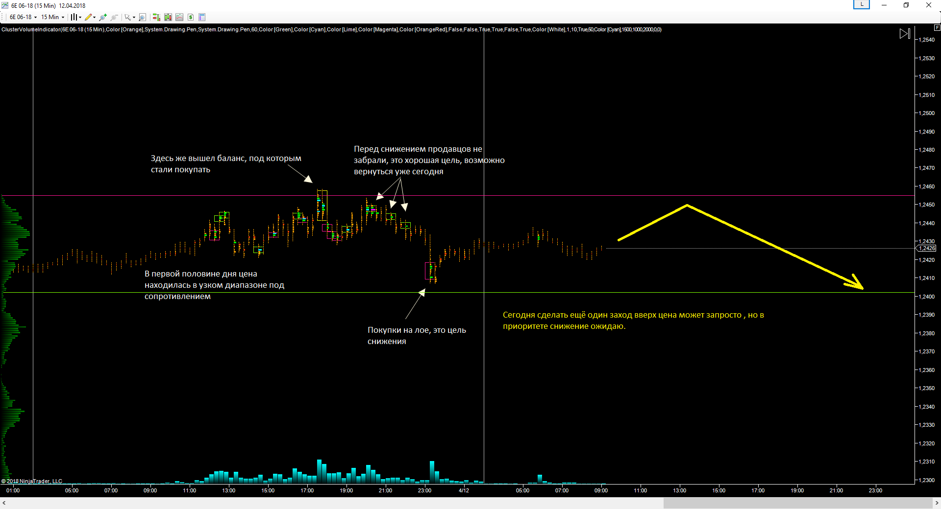 EURUSD_12.04.2018_прогноз.png