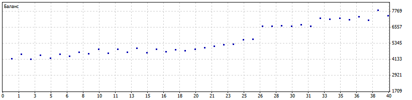 AUDCAD-2012-2018.gif