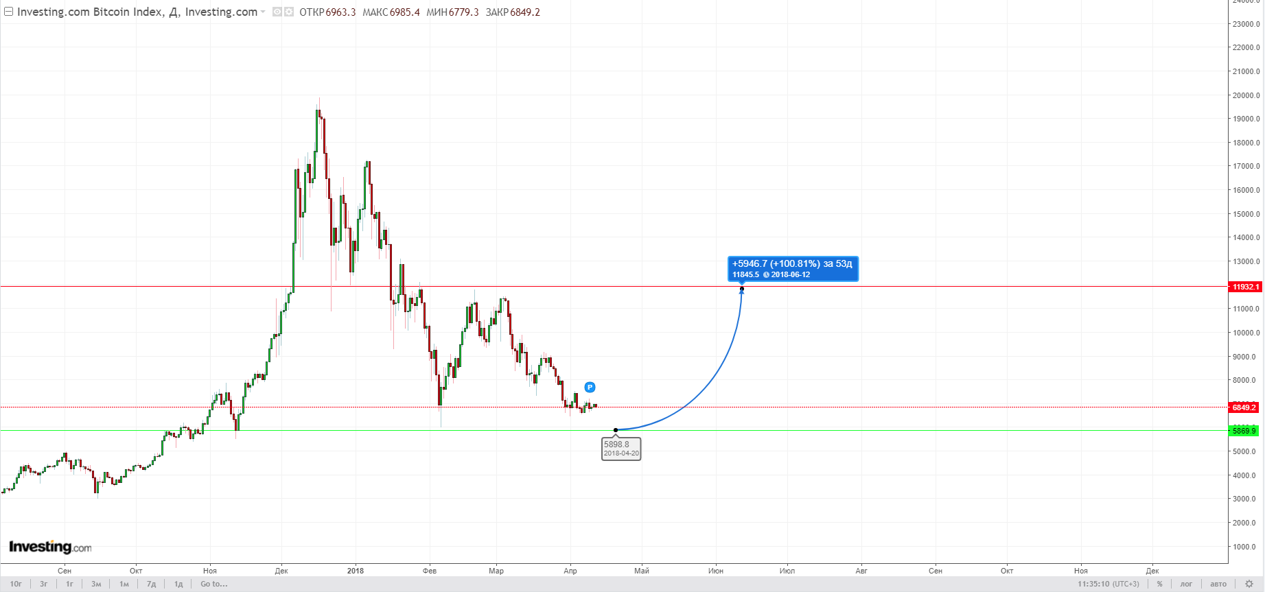 BTCUSD_12.04.2018.png