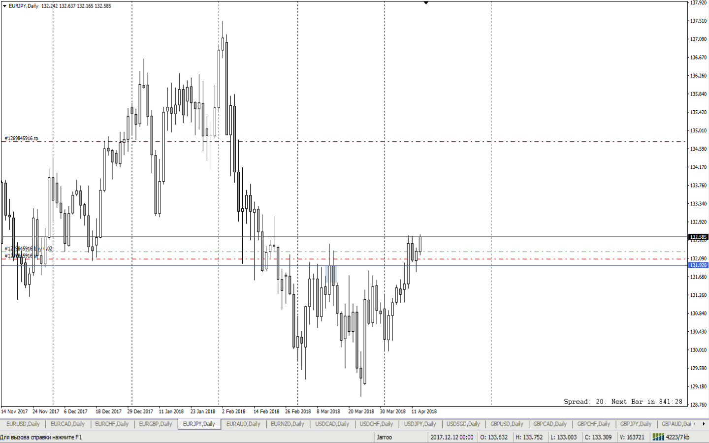 EURJPY_D1.png