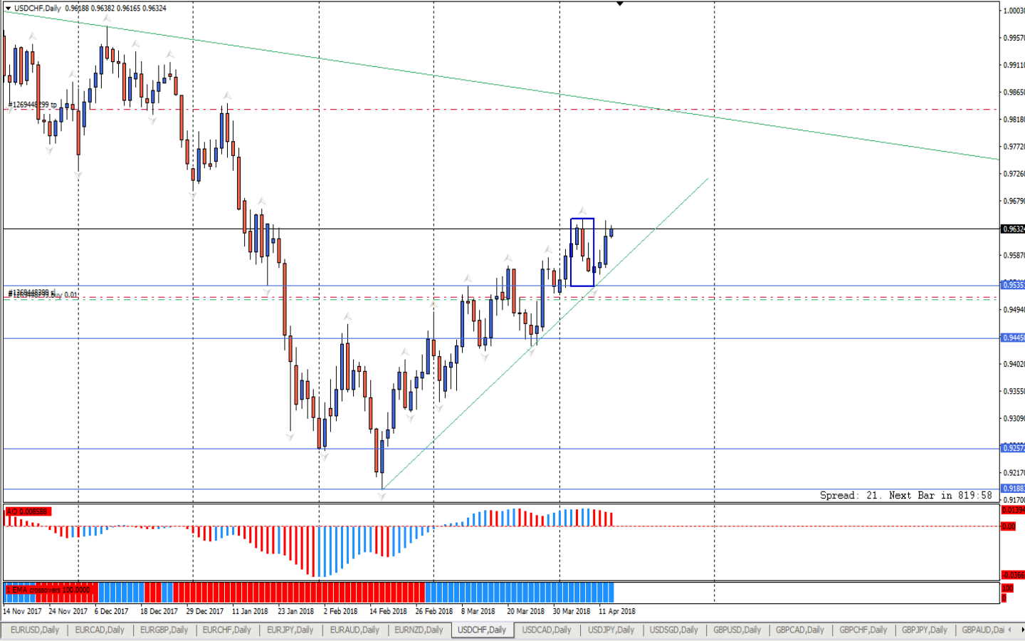 USDCHF_D1.png