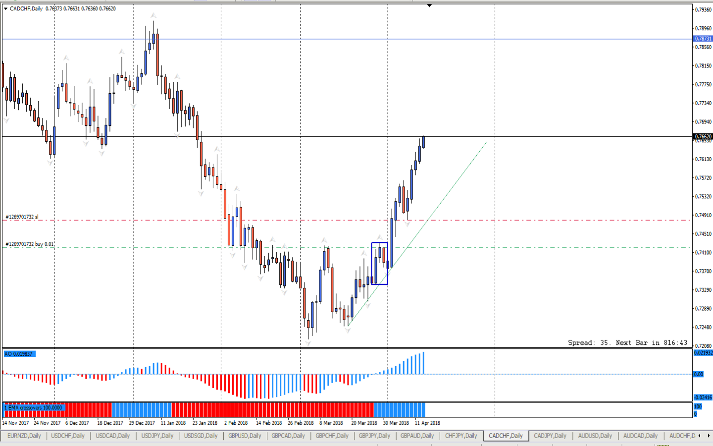 CADCHF_D1.png