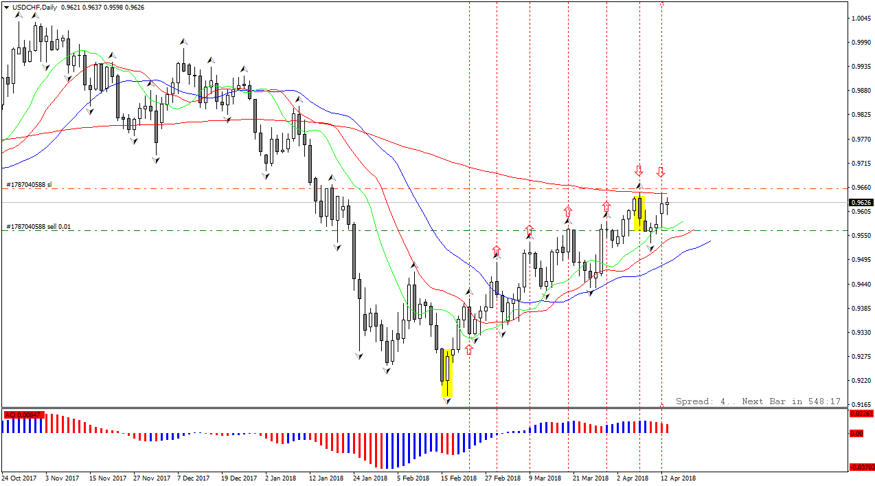 USDCHFDaily.png