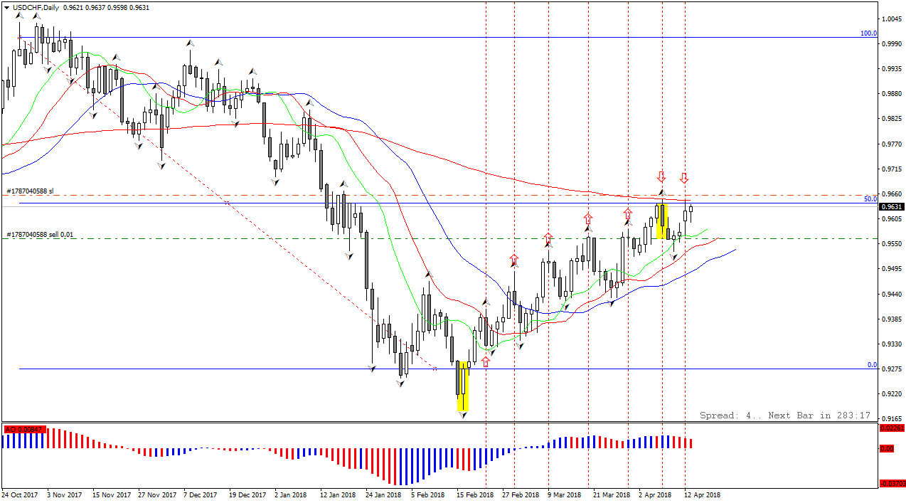 USDCHFDaily.png