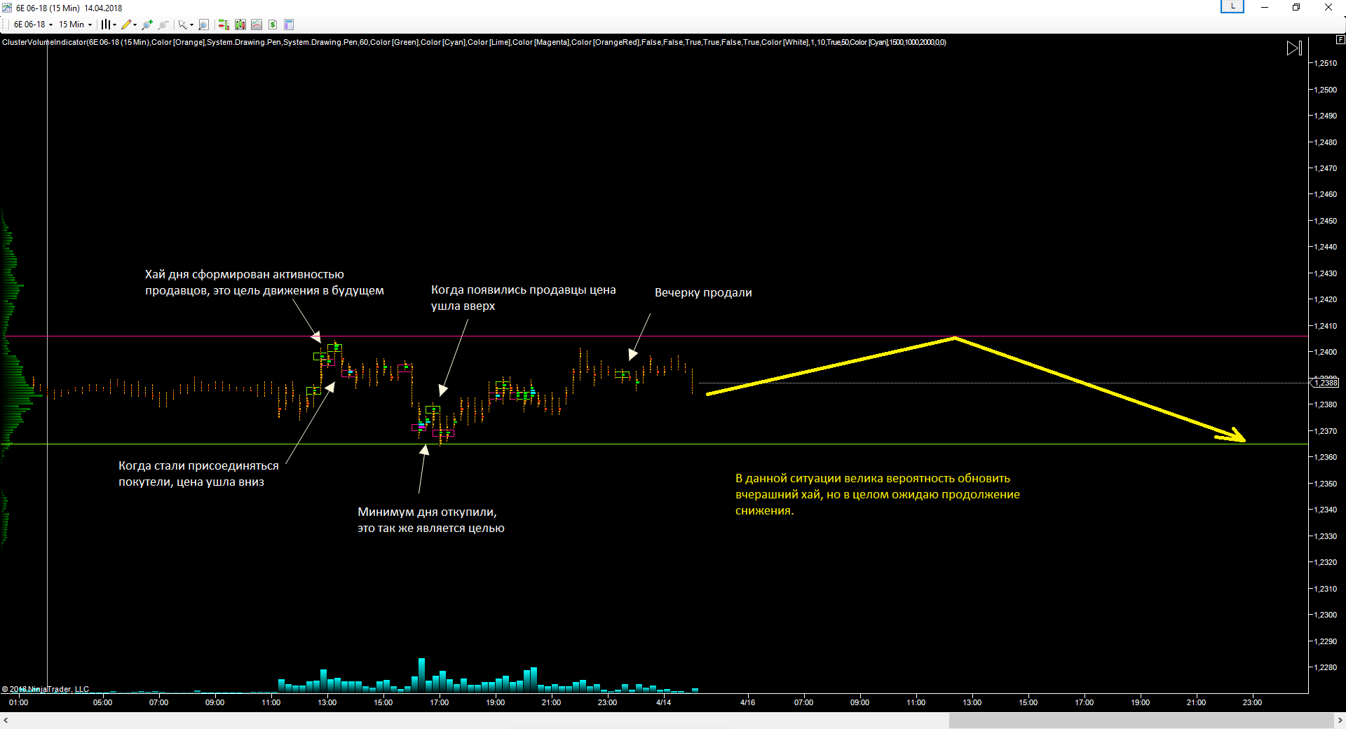EURUSD_16.04.2018_прогноз.png