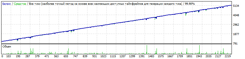 AUDCAD_from_2012.01.01_-_no_Slippage_LOT_0.01_depo_1000_-_level_9-5_8-6_onTester_7.47_drawdown_555.gif