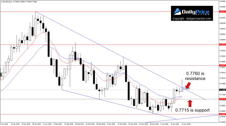audusd-wedge-resistance.png