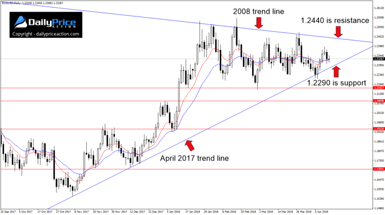 eurusd-wedge-pattern.png