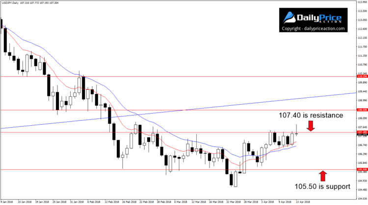 usdjpy-support-resistance.png