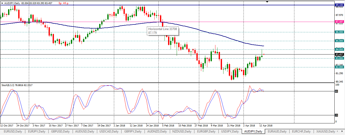 AUDJPY_2018.04.16.png