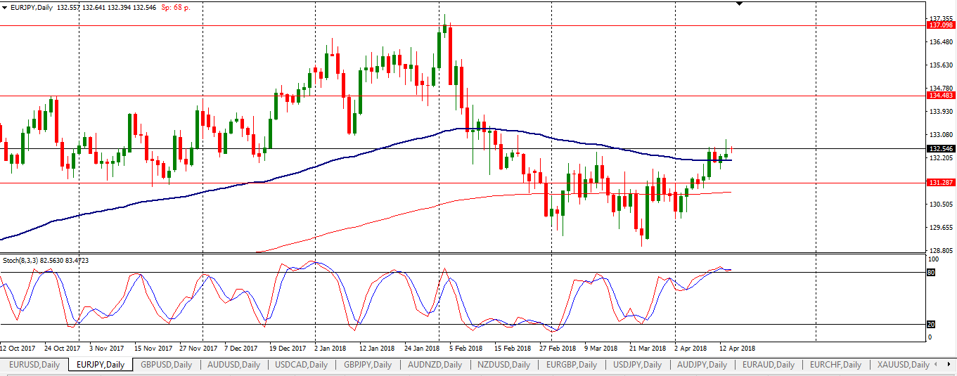 EURJPY_2018.04.16.png