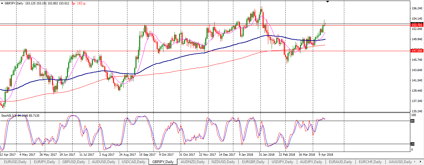 GBPJPY_2018.04.16.png