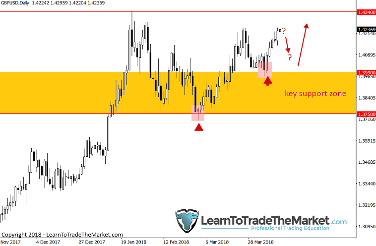 gbpusd-1.png