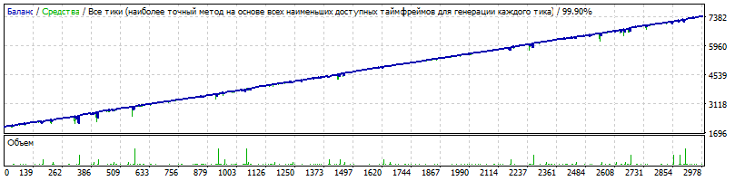 AUDCAD_from_2009.01.01_-_use_Slippage_LOT_0.01_depo_2000_-_level_10-2_9-8_drawdown_1249.gif