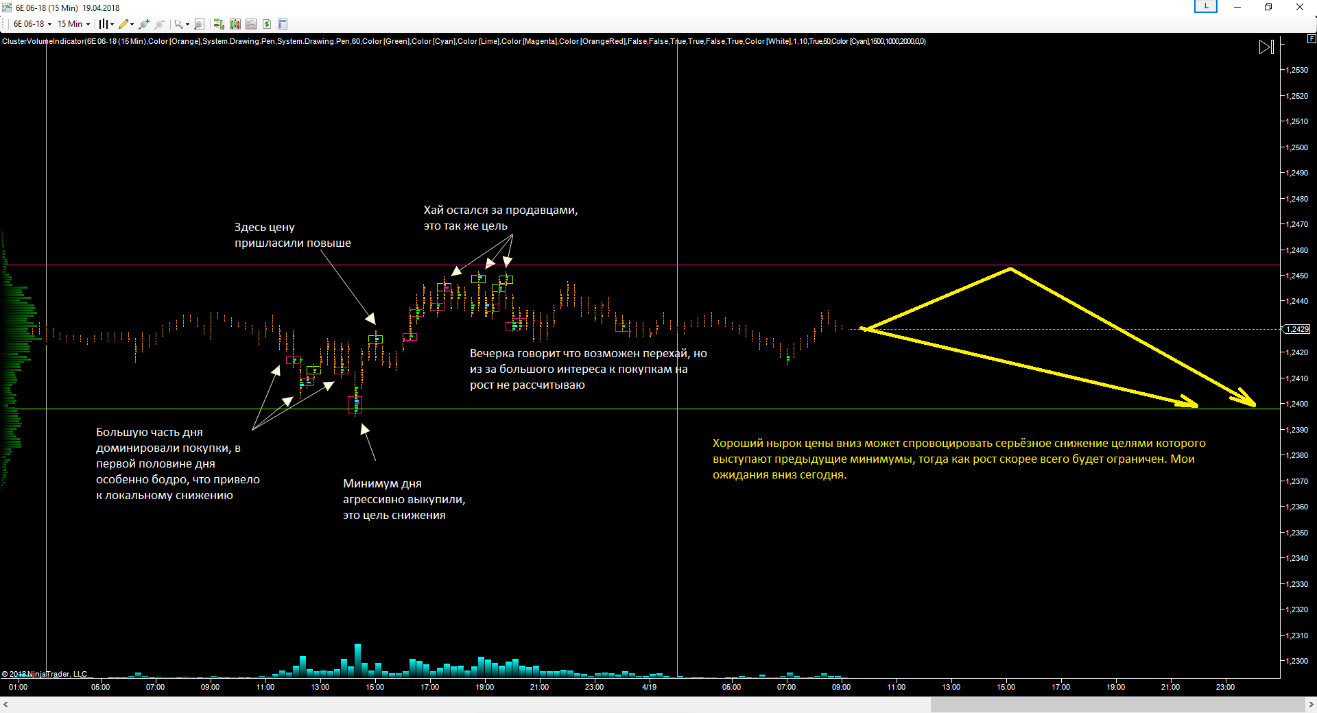 EURUSD_19.04.2018_прогноз.png