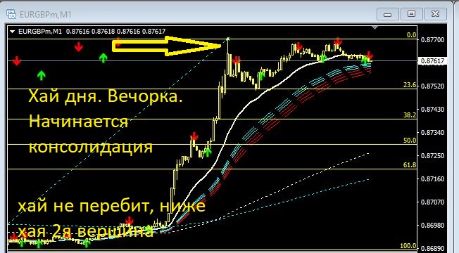 EURGBP_100к_дрочильня_3.JPG