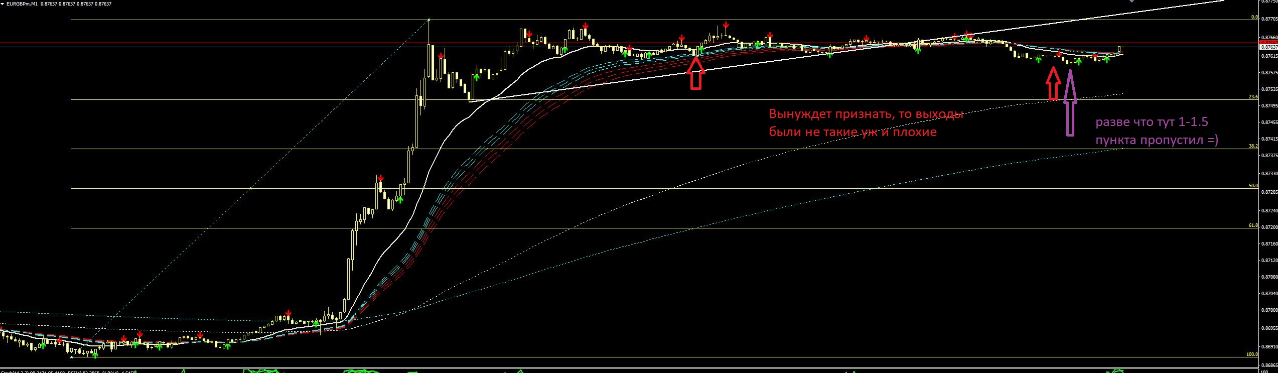 EURGBP_100к_дрочильня_11.JPG