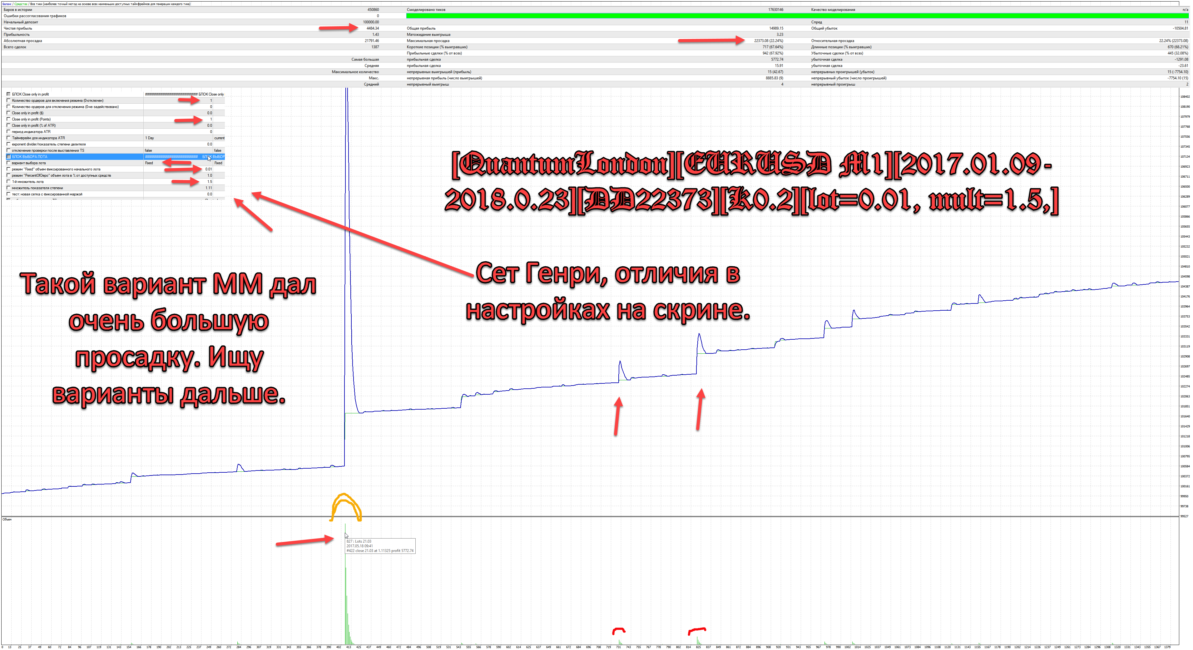 QuantumLondonEURUSD_M12017.01.09-2018.0.23DD22373K0.2lot=0.01_mult=1.5.png