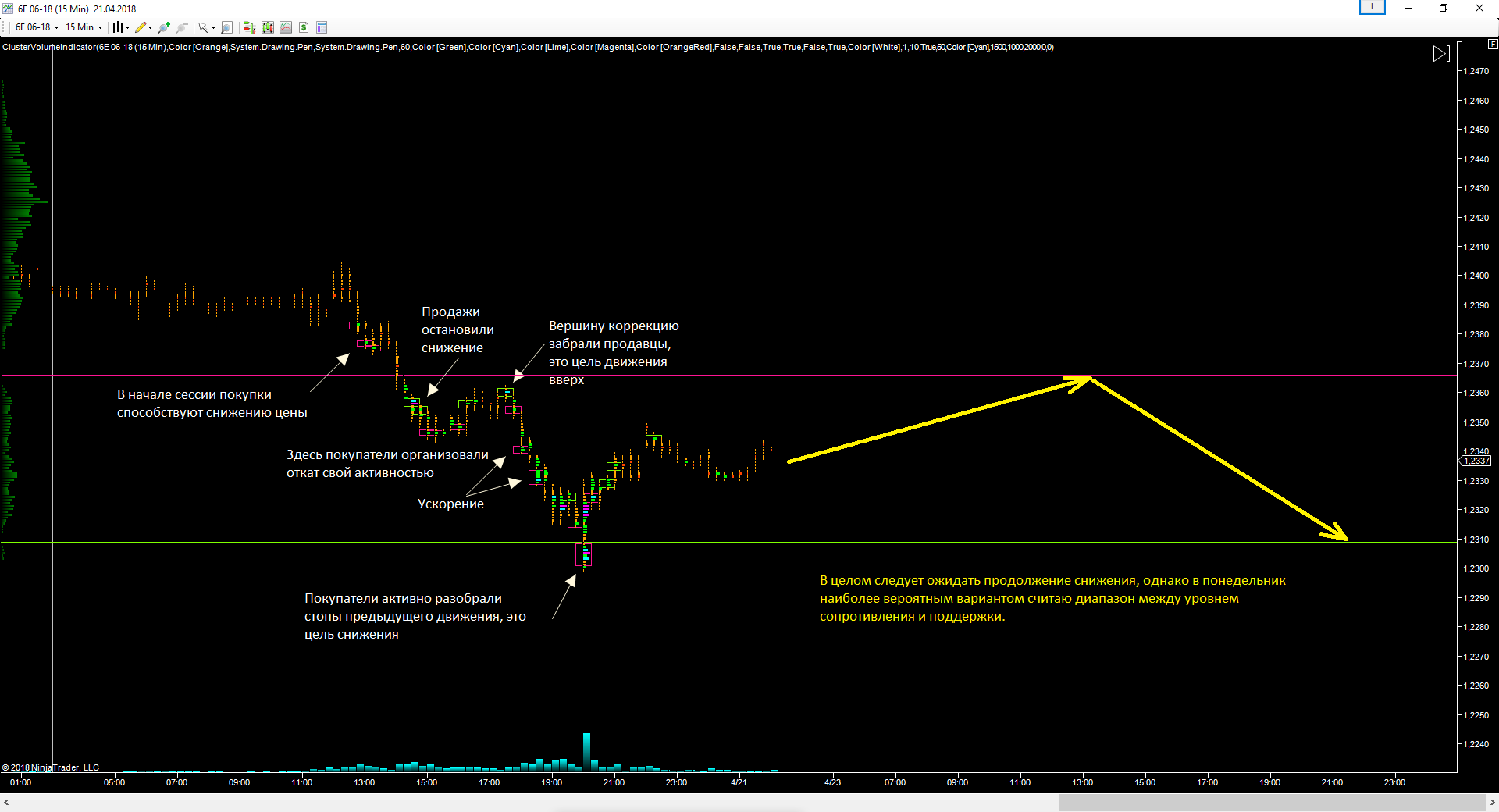 EURUSD_23.04.2018_прогноз.png