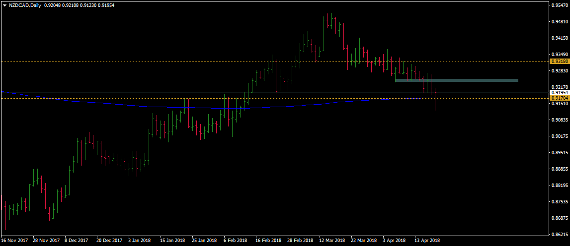 NZDCADDaily.png