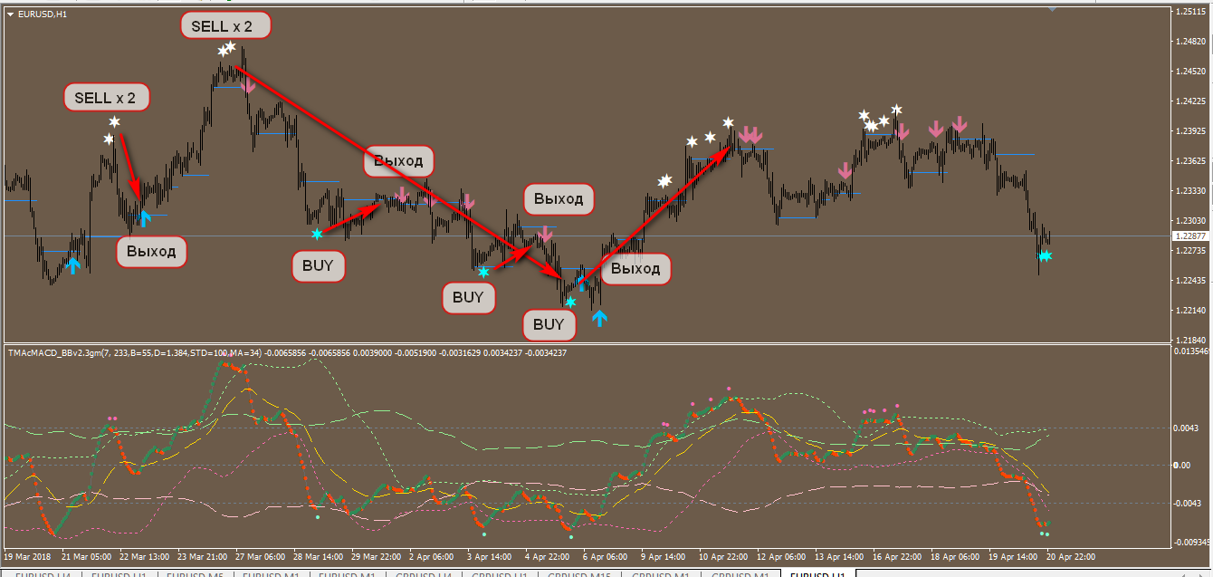 eurusd_ma_Выход.png