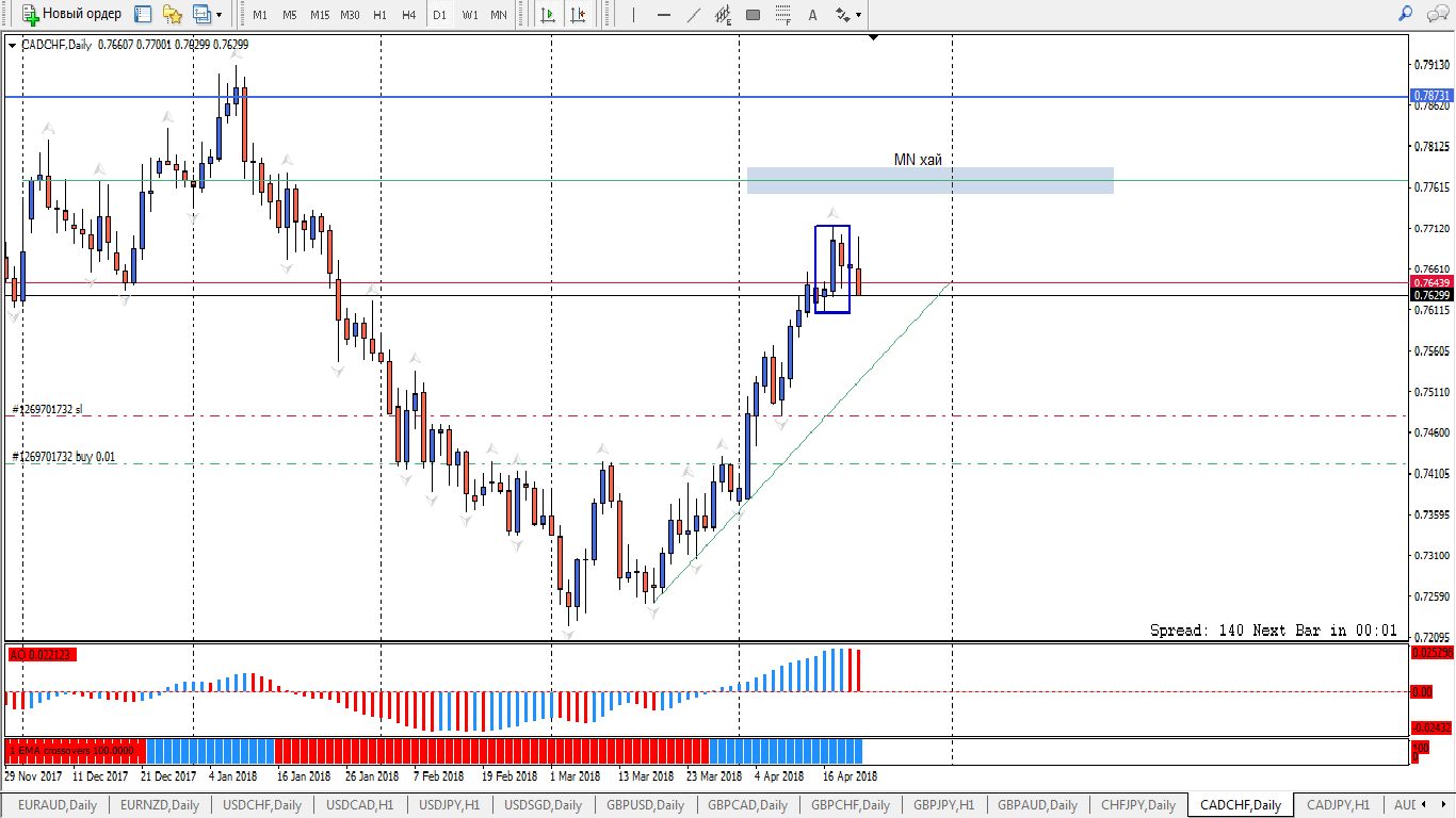 CADCHF_D1.png