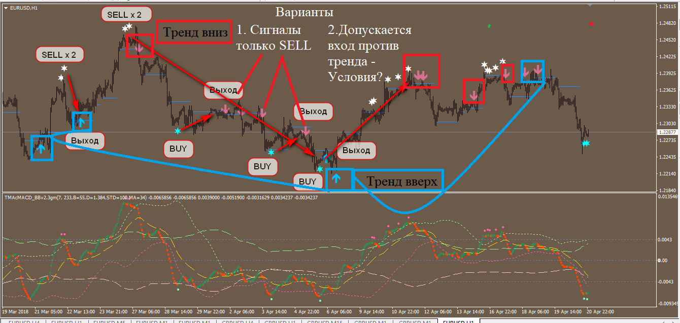 eurusd_ma_Тренд.png