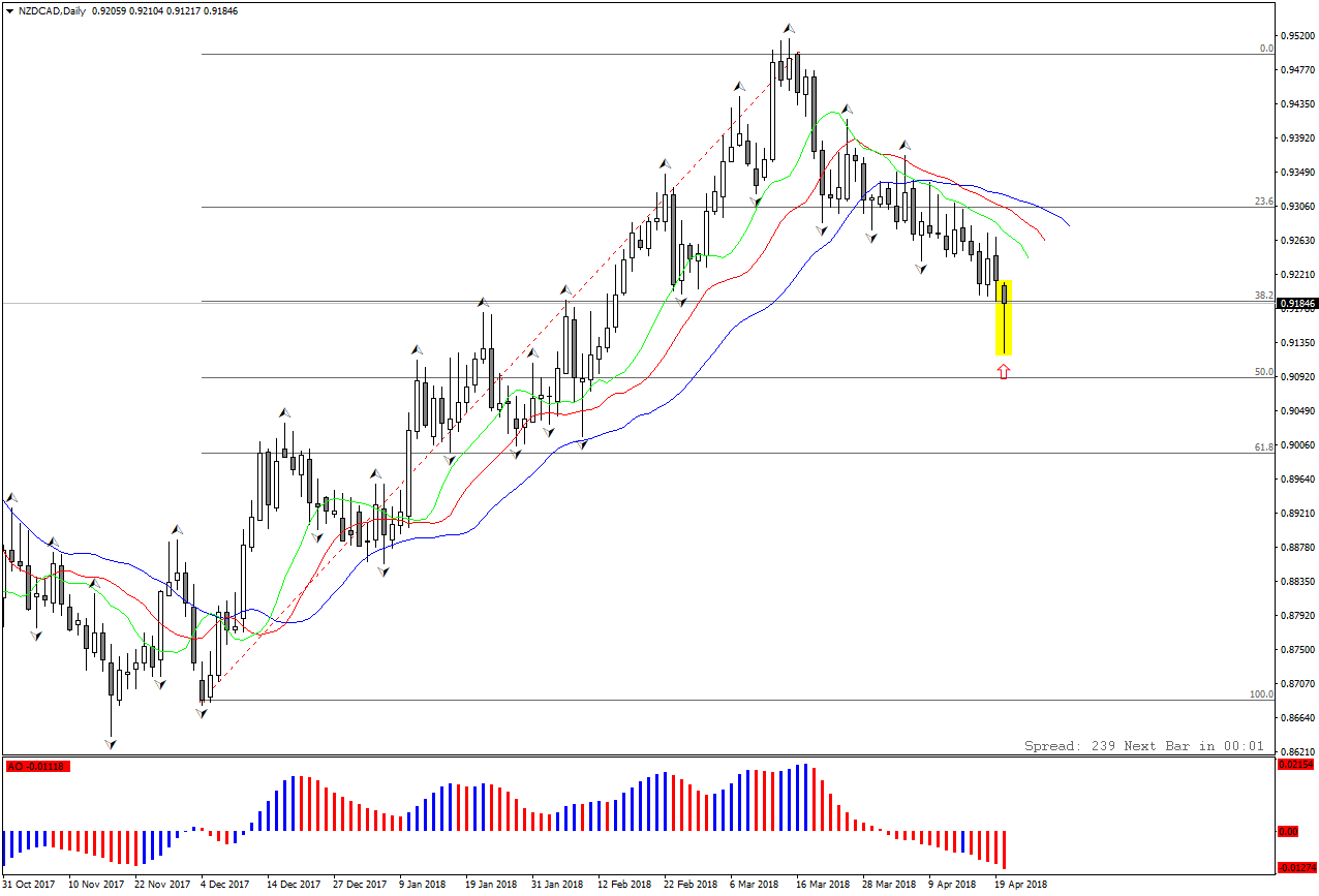 NZDCADDaily.png