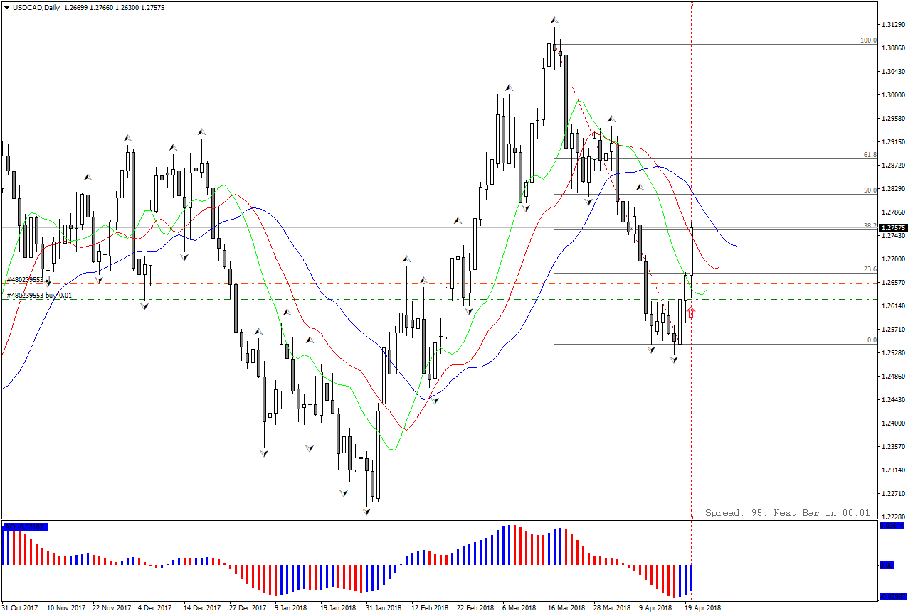 USDCADDaily.png