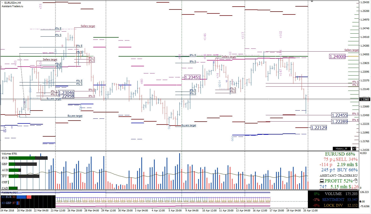 №3_EURUSD_H4_3.jpg