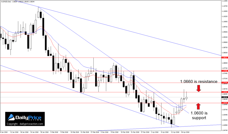 audnzd-falling-wedge.png