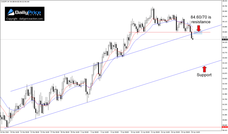 cadjpy-ascending-channel.png