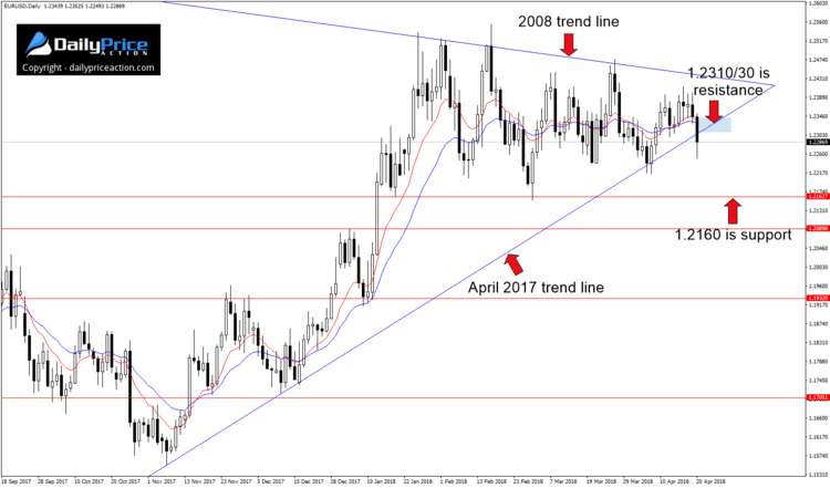 eurusd-wedge-1.png