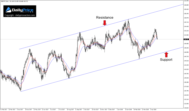 gbpjpy-ascending-channel.png