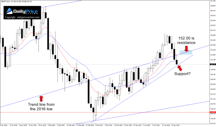 gbpjpy-levels.png