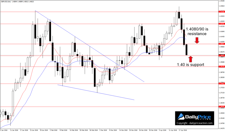 gbpusd-horizontal-levels.png