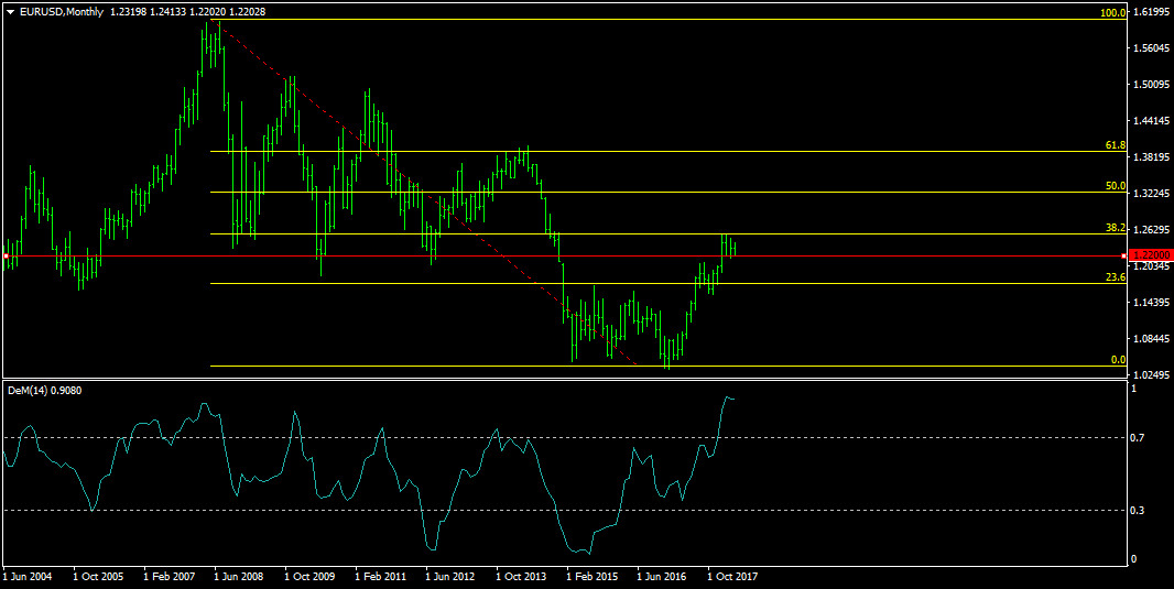 EURUSDMonthly_now.png