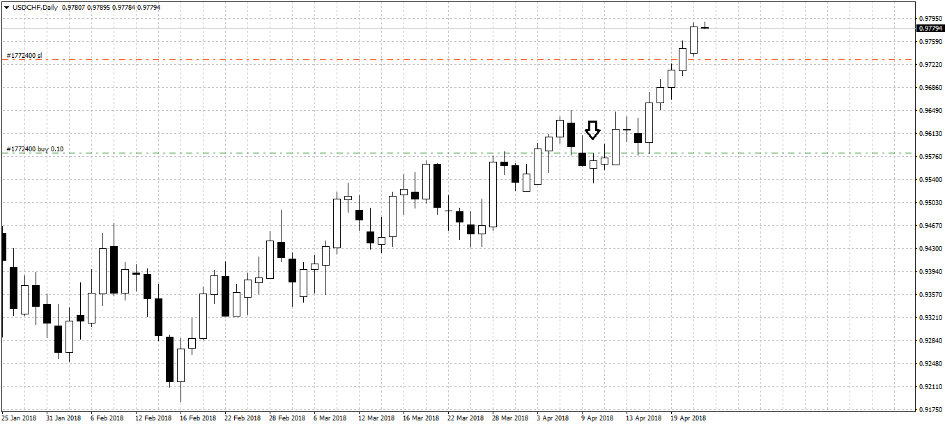 USDCHFDaily.png