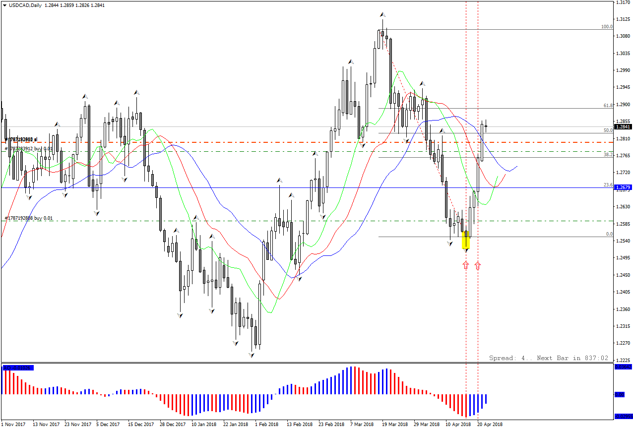 USDCADDaily.png