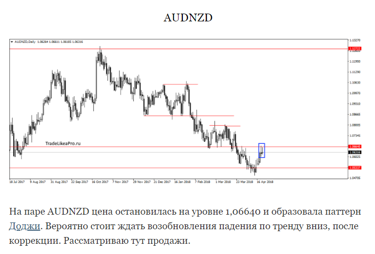 AUDNZD_D1_анализ_TradeLikeaPRO.png