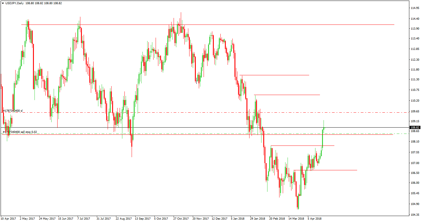 Сделка_№1._1._D1_Before_USDJPY.png