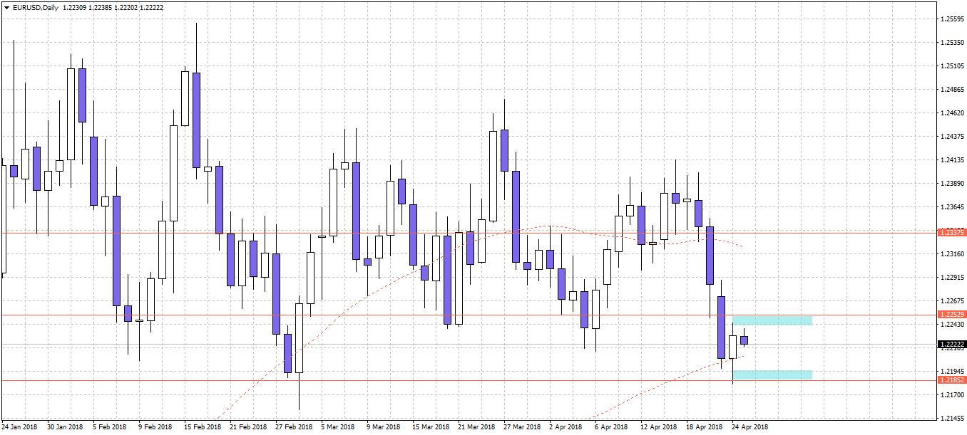 EURUSDDaily.png