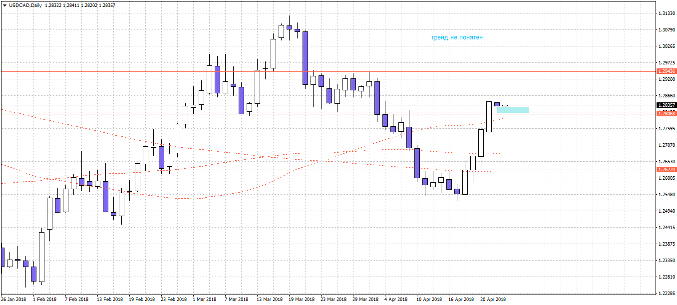 USDCADDaily.png