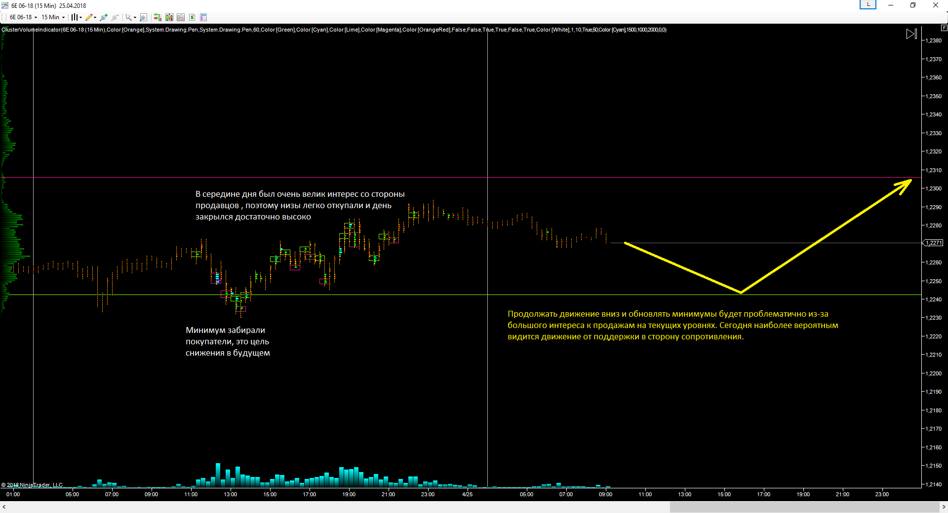 EURUSD_25.04.2018_прогноз.png