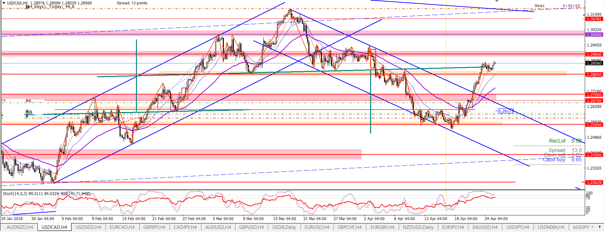 USDCADH4.png
