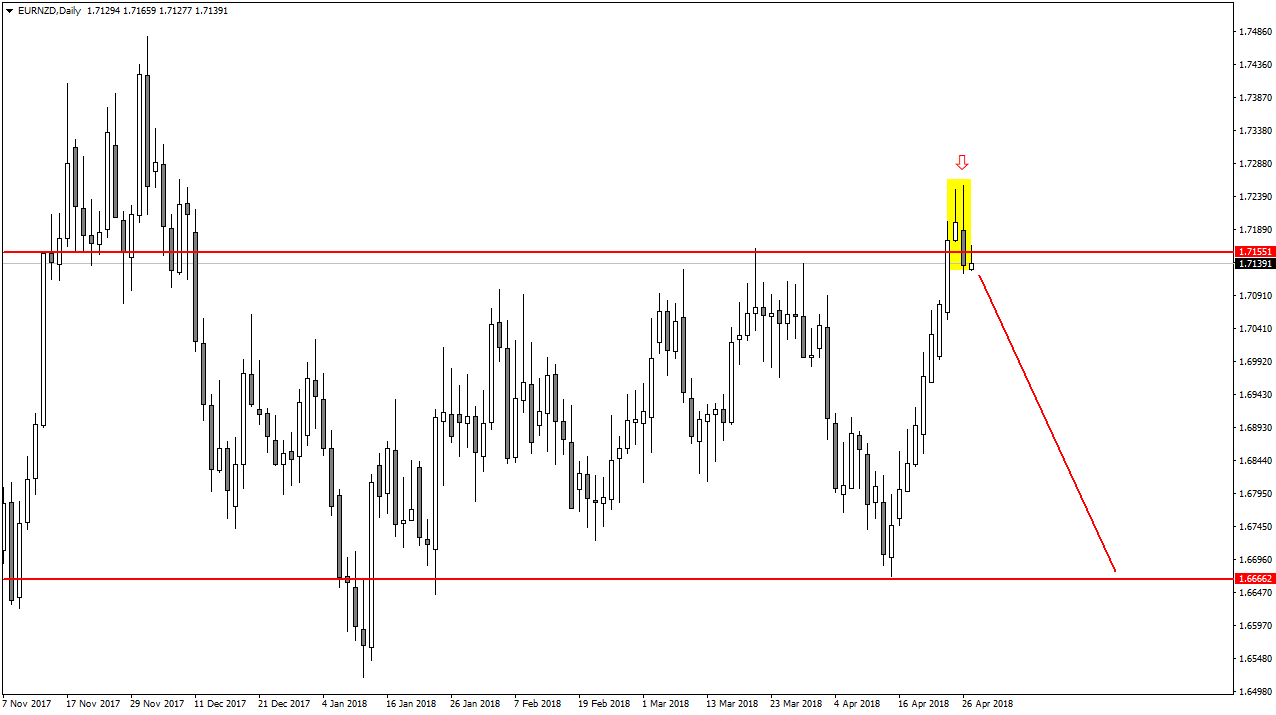 EURNZDDaily.png